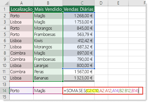 A fórmula incorreta é =SOMA.SE.S(C2:C10;A2:A12;A14;B2:B12;B14), em que C2:C10 tem de ser Solução C2:C12