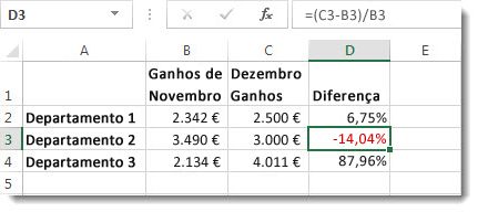 Dados do Excel com percentagem negativa formatada a vermelho na célula D3