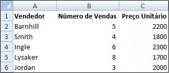 Folha de cálculo na qual as linhas de grelha foram ocultadas