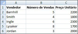 Folha de cálculo na qual as linhas de grelha são apresentadas