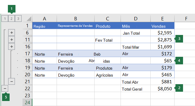 Dados com um destaque de três níveis