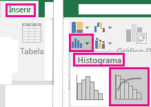Imagem a apresentar o gráfico Pareto acedido a partir do separador Inserir
