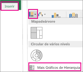 O tipo de Gráfico de Caixa e Whisker no separador Inserir do Office 2016 para Windows