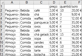 Data used to create the example treemap chart