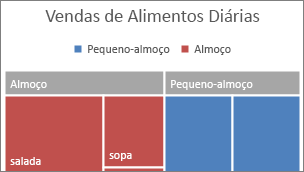 Imagem da categoria de nível superior do Treemap apresentada numa faixa