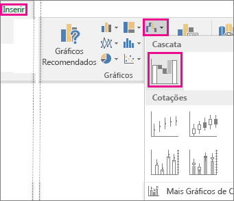 Imagem a mostrar comandos do friso para inserir um gráfico de Cascata