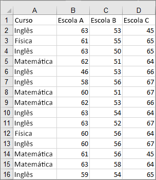 Imagem de dados recortados utilizados para criar um gráfico de caixa e whisker de exemplo
