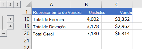 Lista destacada apresentando apenas as linhas com os totais