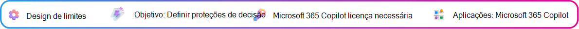 Cartão de contexto de design de limites focado na definição de limites e pontos de verificação para um resumo de decisão gerado por Copilot. Objetivo: definir limites de briefing. Microsoft 365 Copilot licença necessária. Aplicação: Microsoft 365 Copilot.