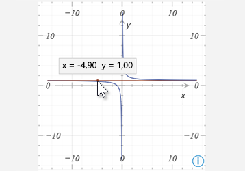 Gráfico de equação matemática de exemplo no OneNote para Windows 10