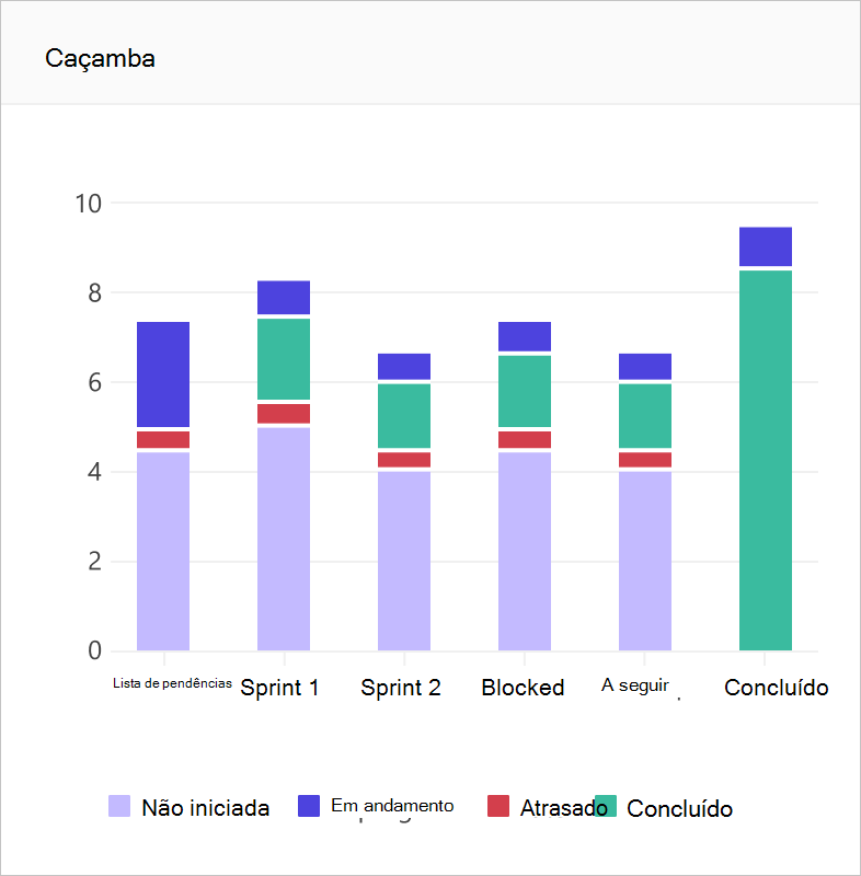 Gráfico de grupos