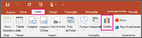 apresenta o botão inserir gráfico no PowerPoint