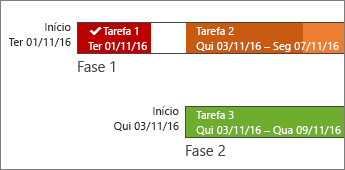 Barras de linha cronológica com etiquetas e o progresso das tarefas