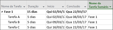 Coluna Nome da Tarefa Sumário
