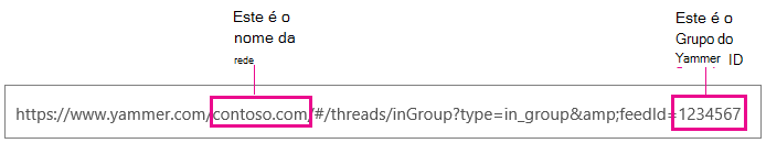 URL do Yammer com o nome da rede e o ID do grupo realçados