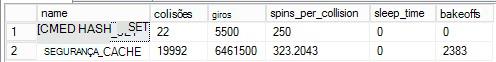 Estatísticas de spinlock com valores SECURITY_CACHE e CMED_HASH_SET elevados