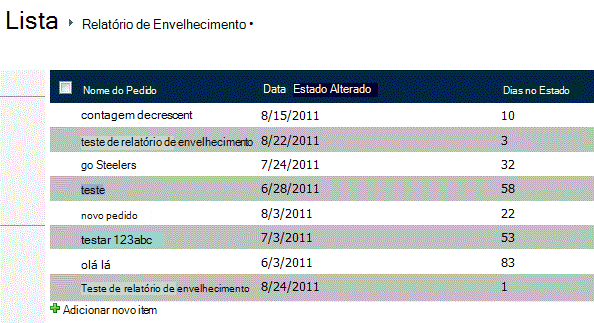 Relatório de Envelhecimento a apresentar dados de teste