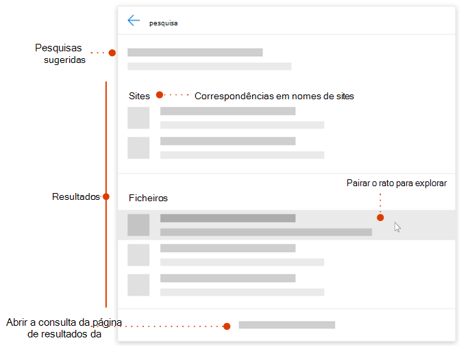 Captura de ecrã da caixa de pesquisa moderna com ponteiros para os elementos a explorar