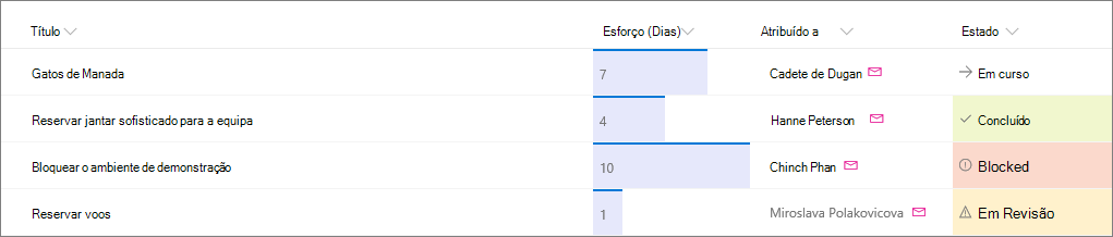 Exemplo de lista do SharePoint com formatação de colunas aplicada