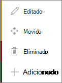 Legenda para a difusão de páginas