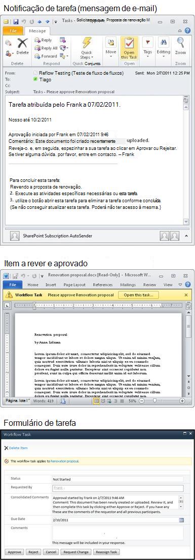 Mensagem de notificação da tarefa, item para revisão e formulário da tarefa