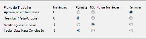 Formulário na página Remover Fluxos de Trabalho