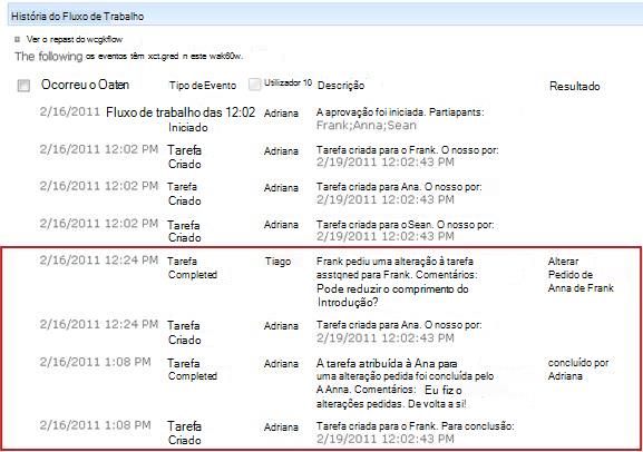 Histórico de Fluxo de Trabalho com as ações do pedido de alteração