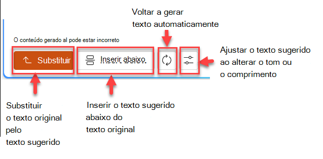 Captura de ecrã do painel de texto sugerido com quatro botões de: substituir, inserir abaixo, regenerar e ajustar.