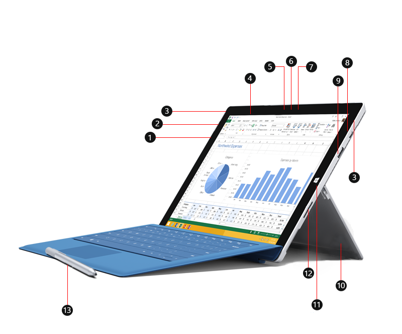 Um Surface Pro 3 visto de frente com números dentro de balões que identificam portas e outras funcionalidades.