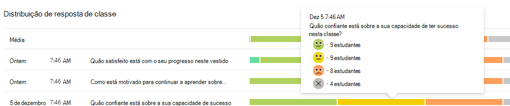 Distribuição