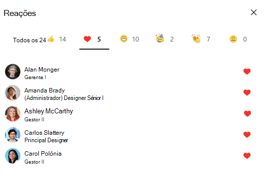 Captura de ecrã a mostrar quem reagiu às conversações do Yammer