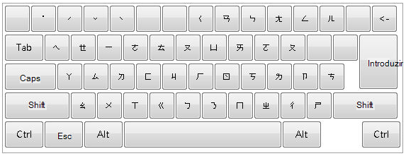 Teclado com esquema Eten aplicado.