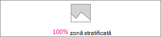 Diagramă zonă stratificată 100%