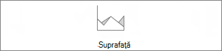 diagramă arie
