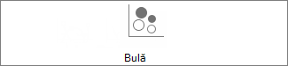 Diagramă cu bule 2D