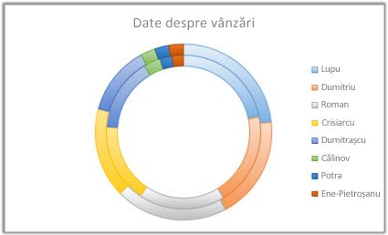 Exemple de diagrame inelare