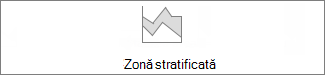 diagramă zonă
