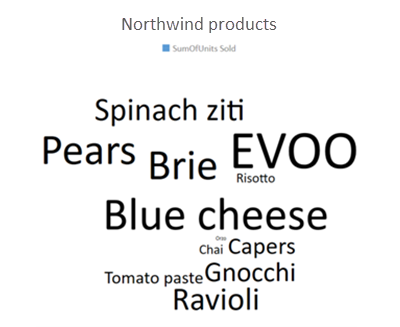 Exemplu de diagramă cloud Word