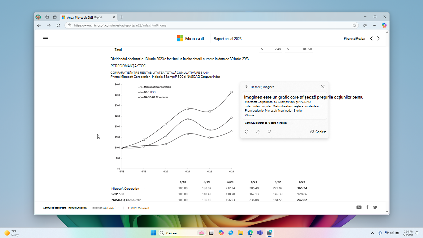 Captură de ecran a browserului Edge care conține o imagine cu graficul de performanță bursier, cu fereastra Descrieți imaginea deschisă lângă aceasta, afișând descrierea imaginii.