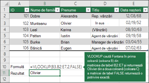 =VLOOKUP (B3,B2:E7,2,FALSE) VLOOKUP îl caută pe Munteanu în prima coloană (coloana B) din table_array B2:E7 și îl returnează pe Munteanu din a doua coloană (coloana C) a table_array. False returnează o potrivire exactă.