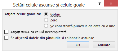 Caseta de dialog Diagrame Excel pentru celulele ascunse și necompletate