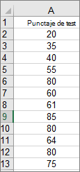 Exemplu de date de histogramă Excel
