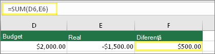 Celula D6 cu 2.000,00 lei, Celula E6 cu 1.500,00 lei, Celula F6 cu formula: =SUM(D6,E6) și rezultatul 500,00 lei