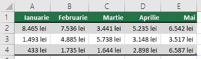 Utilizarea unui rând pentru titlurile de tabel, cum ar fi ianuarie, februarie, martie etc.