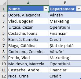 Lista de angajați după departamentul de sortat