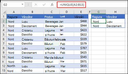 Se utilizează UNIQUE pentru a returna o listă a agenților de vânzări.