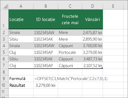 Un exemplu de funcții OFFSET și MATCH