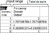 Zone de intrare și ieșire pentru analiza Fourier