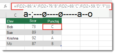 Instrucțiune IF imbricată complexă - formula din E2 este =IF(B2>97,A+,IF(B2>93,A,IF(B2>89,A-,IF(B2>87,B+,IF(B2>83,B,IF(B2>79,B-,IF(B2>77,C+,IF(B2>73,C,IF(B2>69,C-,IF(B2>57,D+,IF(B2>53,D,IF(B2>49,D-, F))))))))))))