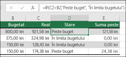 Formula din celula D2 este =IF(C2>B2,Peste buget,În limita bugetului)